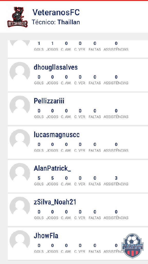 undefined - foi observado também que o time adversário tem 29 jogadores inscritos quando o máximo permitido é apenas 25 jogadores 