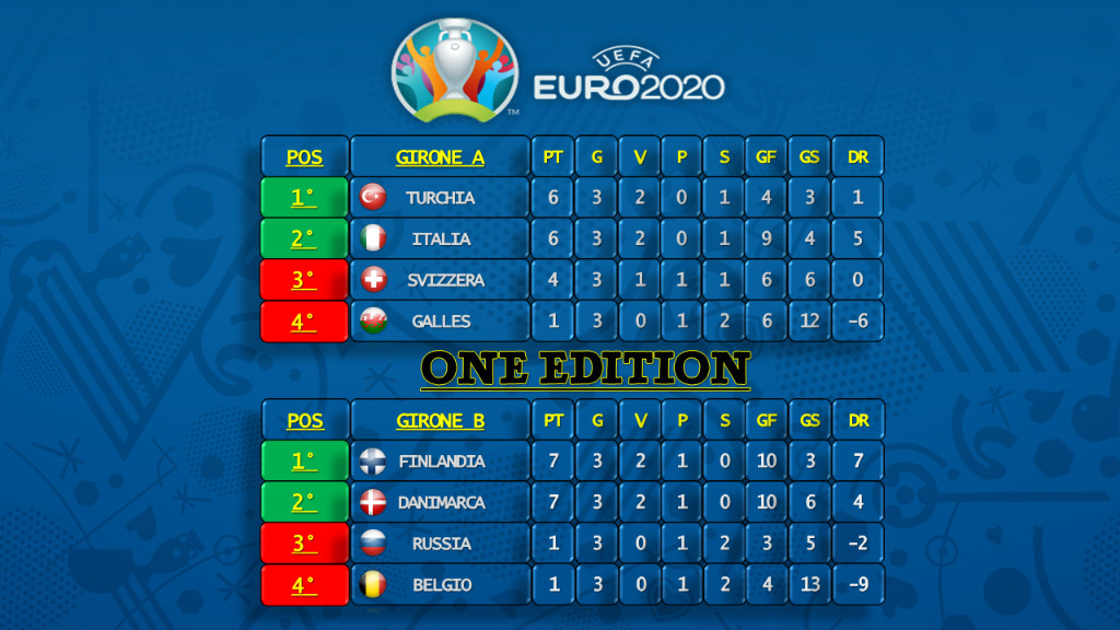 UEFA EURO 2020 - undefined