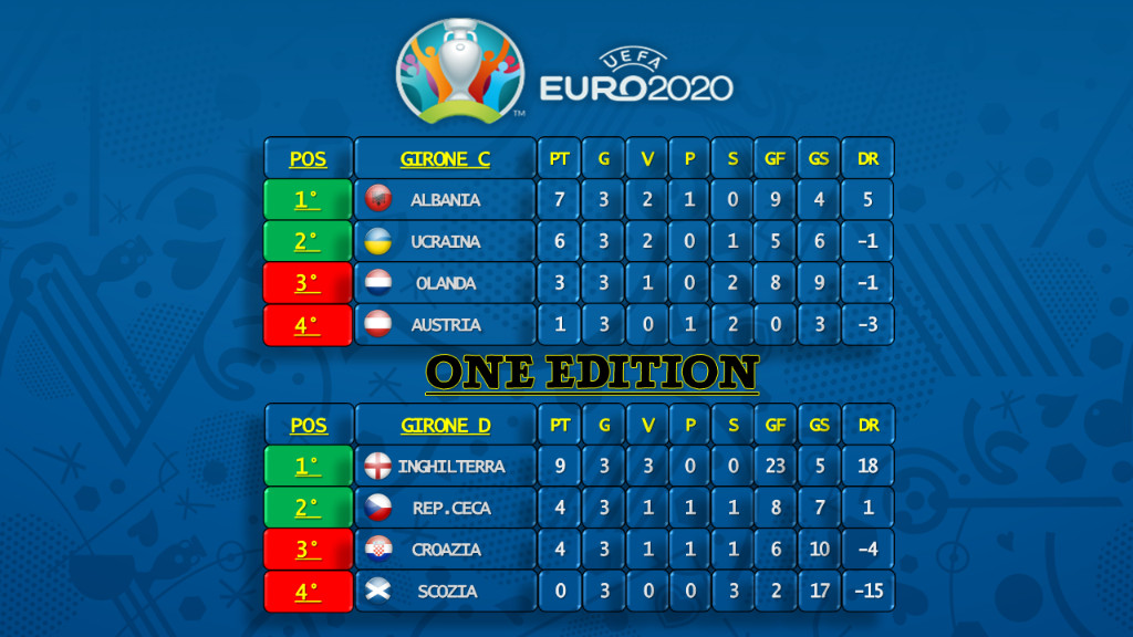UEFA EURO 2020 - undefined