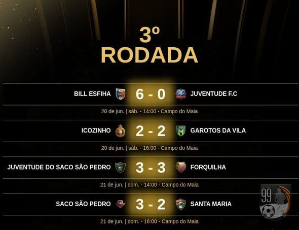 undefined - Acabou a primeira fase agora é mata-mata 