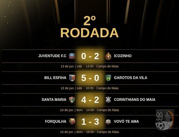 undefined - Acaba a segunda rodada e jogos que vão decidir o futuro de outros times na treceira rodada