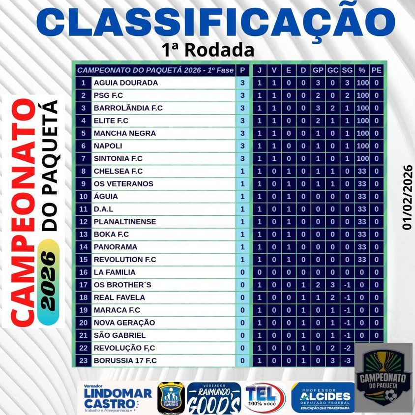 CAMPEONATO DO PAQUETÁ 2026 - 