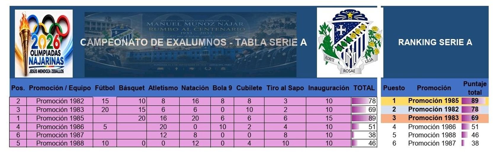 undefined - Tabla Serie A