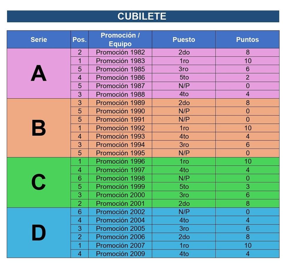 undefined - Resultado de Cubilete