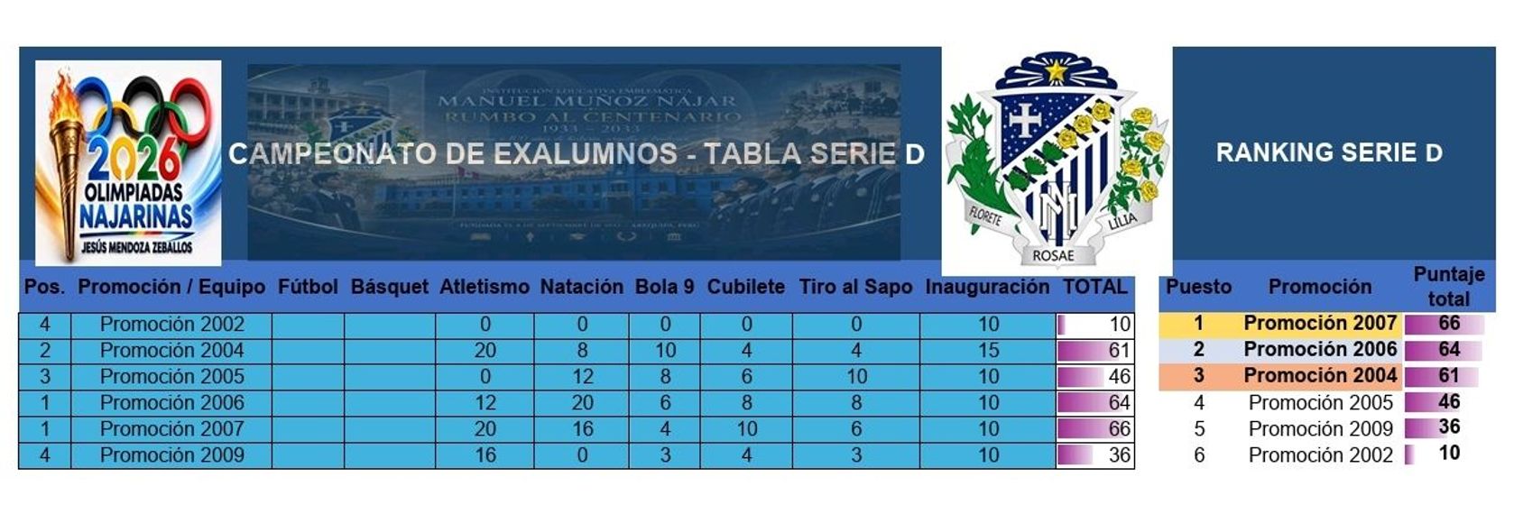 undefined - Tabla Serie D
