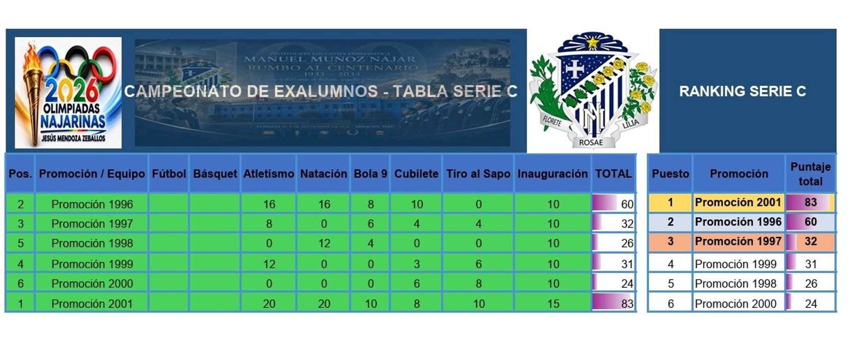 undefined - Tabla Serie C