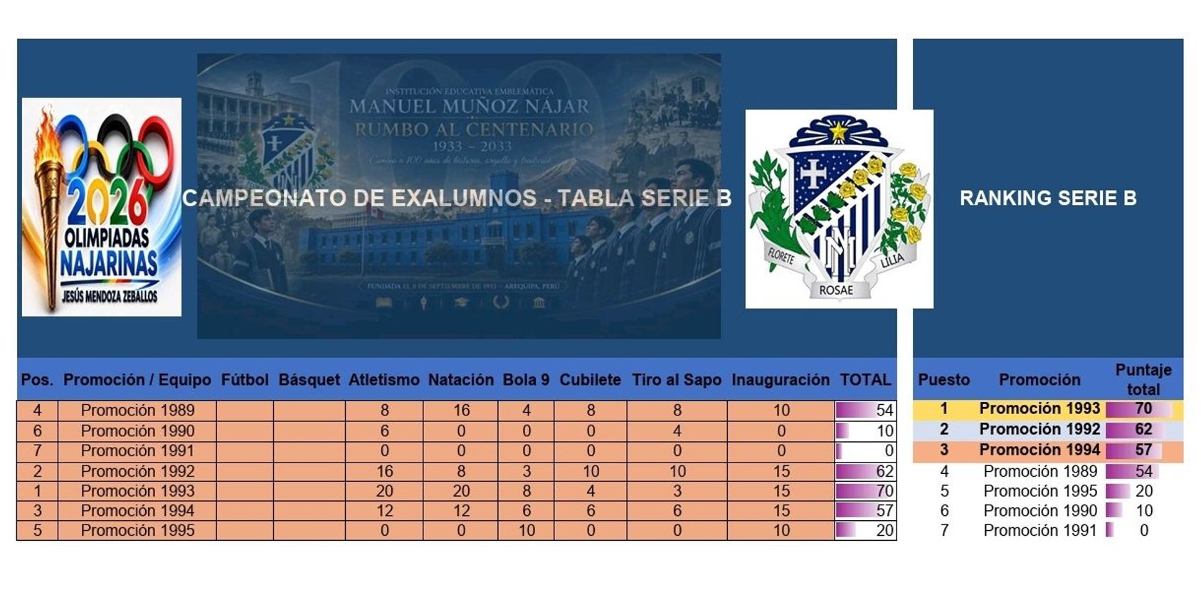 undefined - Tabla Serie B