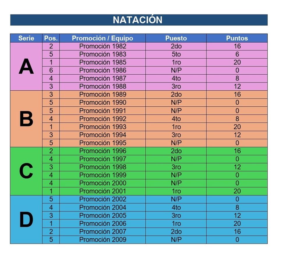 undefined - Resultados de la disciplina de Natación 