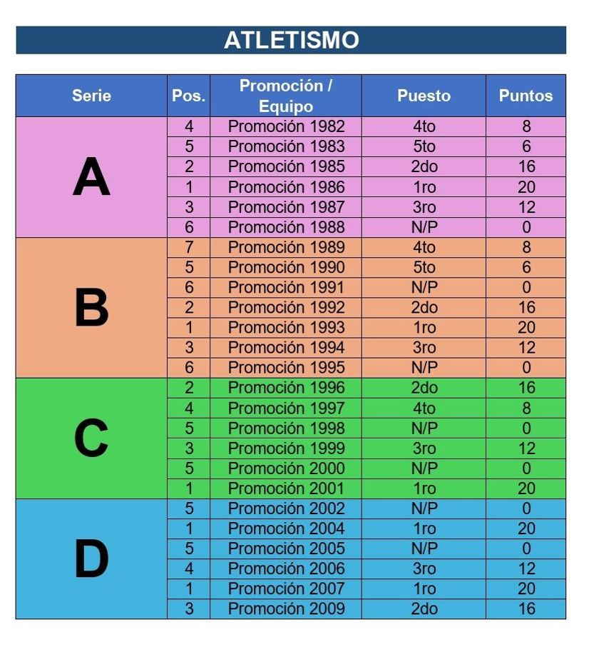 undefined - Resultados de la disciplina de Atletismo 