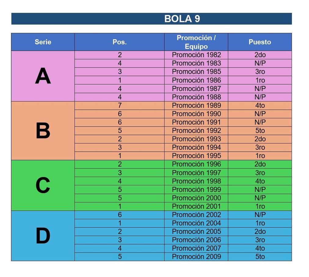 undefined - Resultados de la disciplina de Billar 