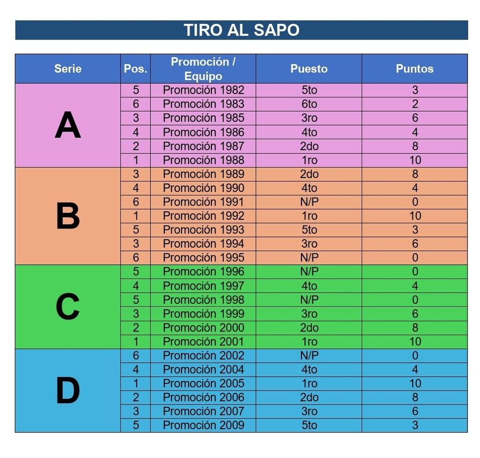 undefined - Resultado de la disciplina de Tiro al Sapo