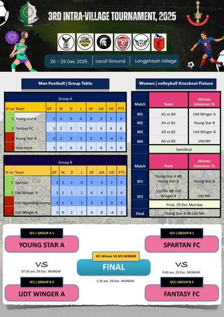 undefined - Day 2 updates