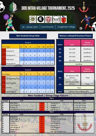undefined - Day 1 Updates.