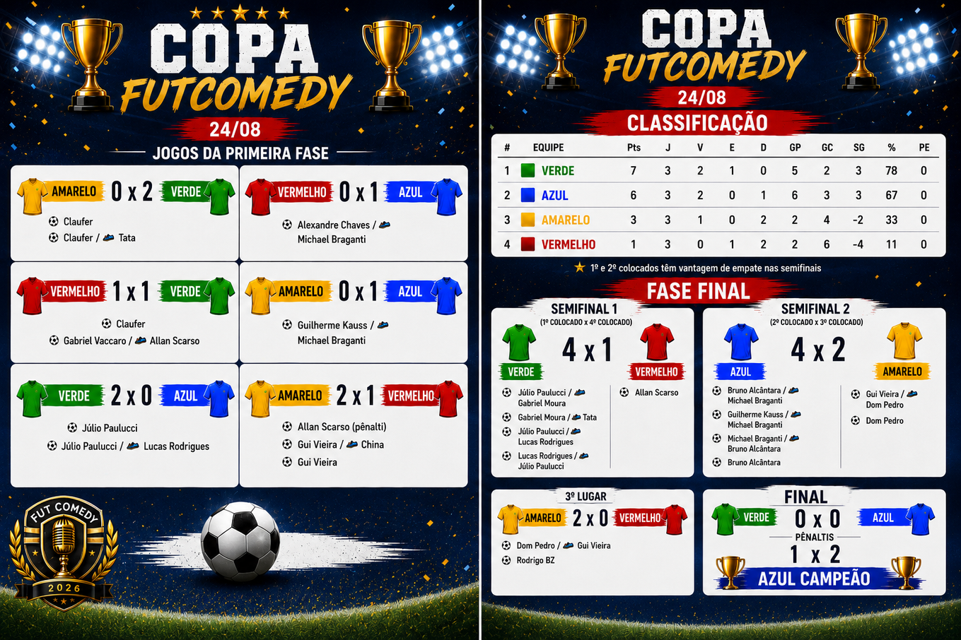COPA FutComedy (7)  - 