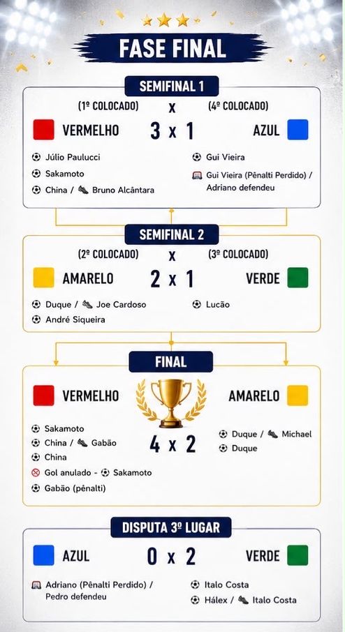 COPA FutComedy (3) - 