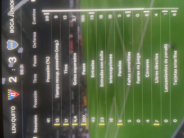 undefined - Datos del partido 