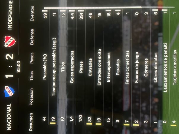 undefined - Datos del partido 