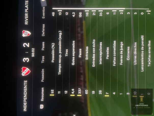 CONMEBOL Libertadores  - Datos del partido 