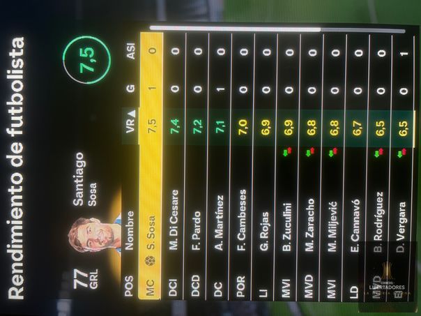 CONMEBOL Libertadores  - Valoraciones Racing Club