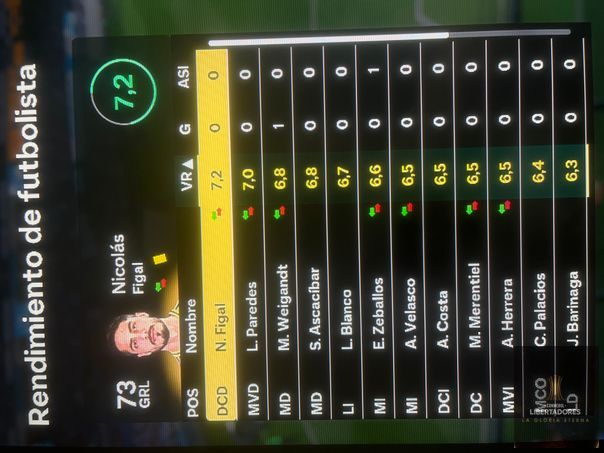 CONMEBOL Libertadores  - Valoraciones Boca Juniors