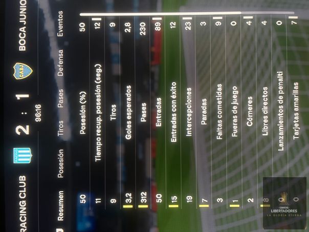 CONMEBOL Libertadores  - Datos del partido 