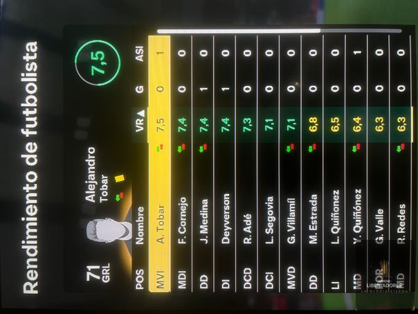 CONMEBOL Libertadores  - Valoraciones LDU Quito