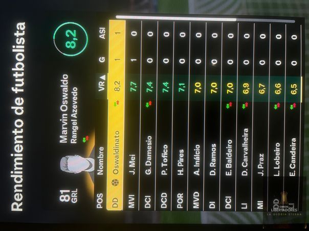 CONMEBOL Libertadores  - Valoraciones Flamengo