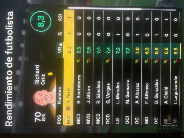 CONMEBOL Libertadores  - Valoraciones Olimpia 