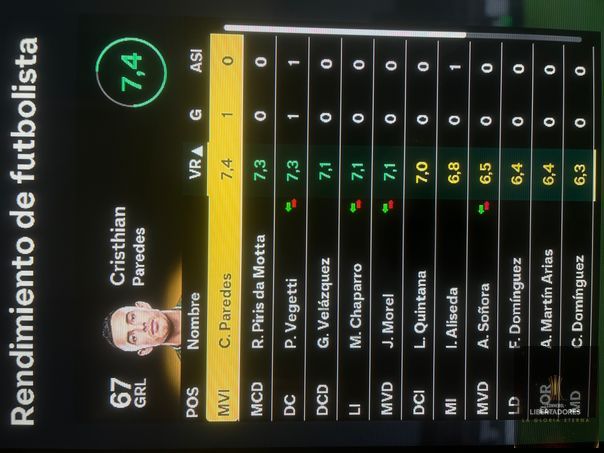 CONMEBOL Libertadores  - Valoraciones Cerro Porteño 