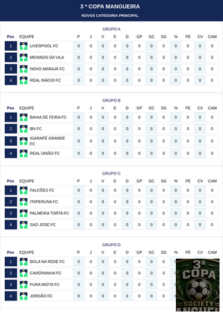undefined - SORTEIO DO CHAVEAMENTO