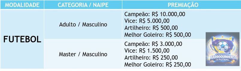 undefined - Tabela de Premiações Futebol