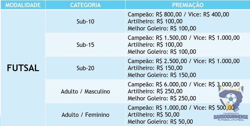 undefined - Tabela das Premiações Futsal