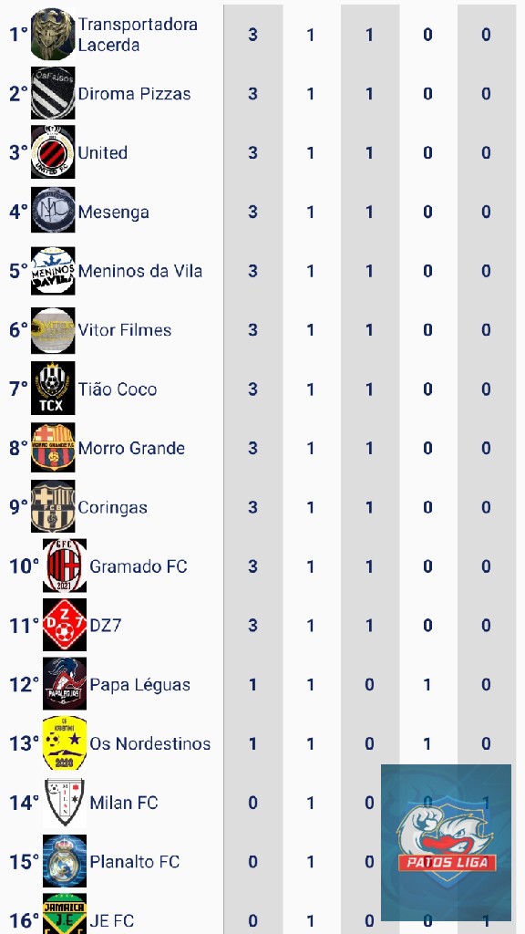 Pro Liga Futsal WA Uniformes - Classificação geral após a rodada 1 da primeira fase