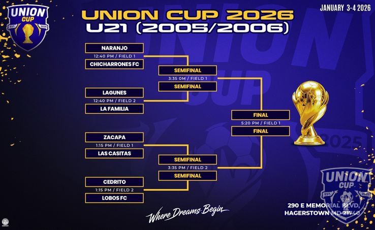 UNION CUP - U-21 Playoffs 