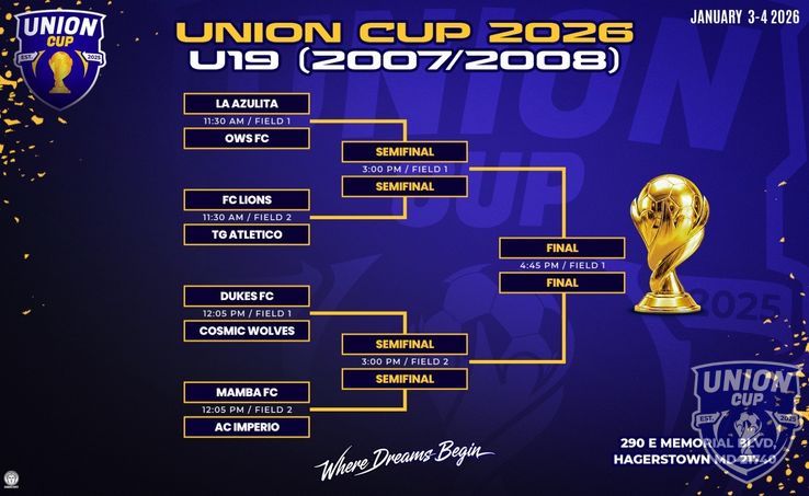 UNION CUP - U-19 Playoffs