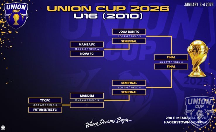 UNION CUP - U-16 Playoffs
