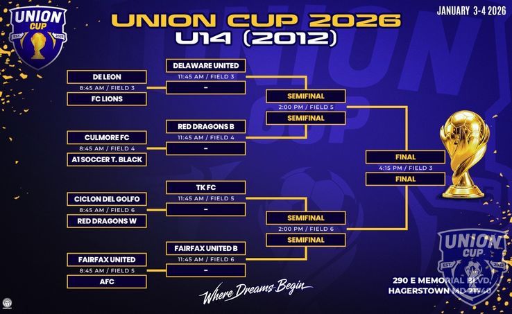 UNION CUP - U-14 Playoffs