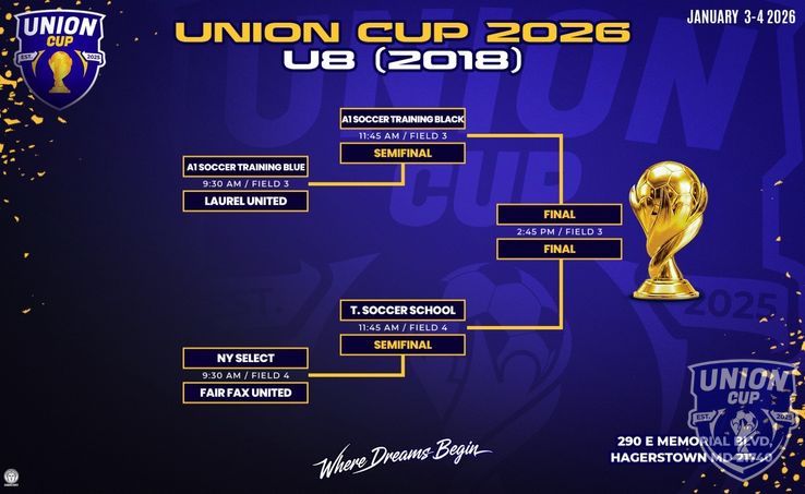 UNION CUP - U-8 Playoffs