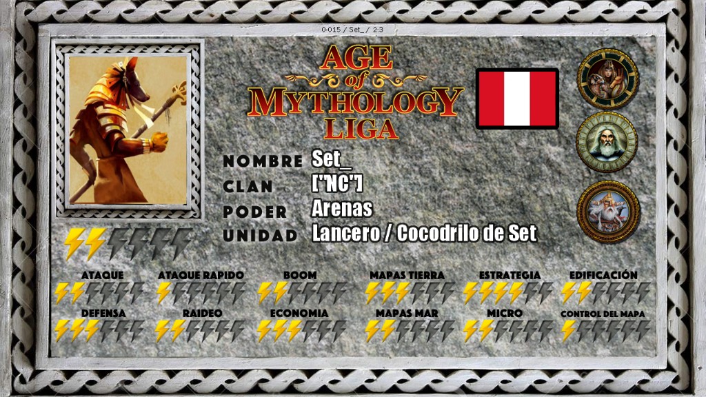 Liga AOML / Fase final - undefined
