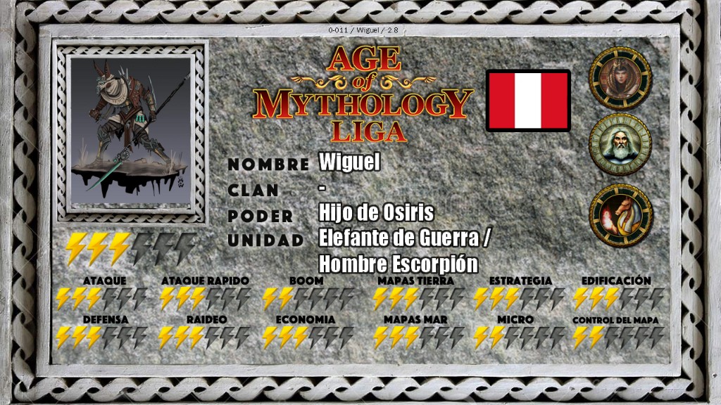 Liga AOML / Fase final - undefined