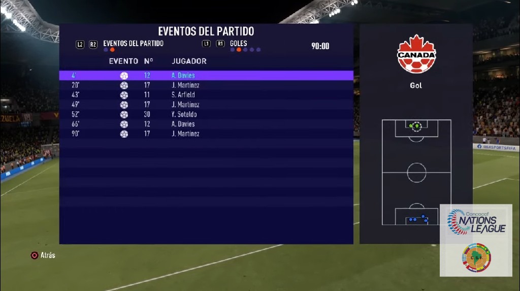 Nations League Concacaf y Conmebol🎮 - Goles