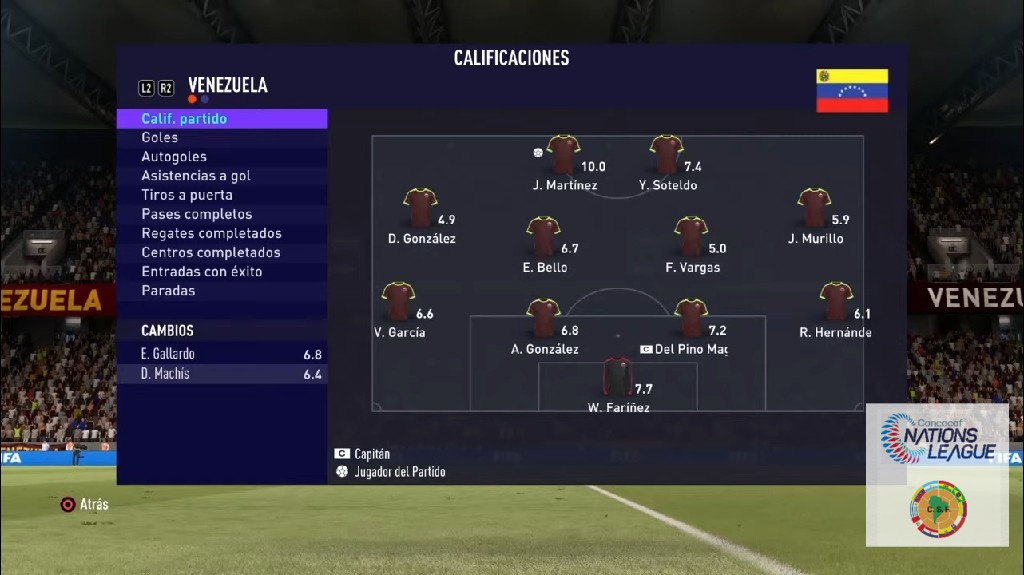 Nations League Concacaf y Conmebol🎮 - Calificaciones