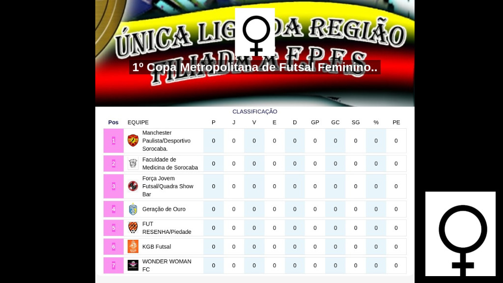 1º Copa Metropolitana de Futsal Feminino.. - undefined