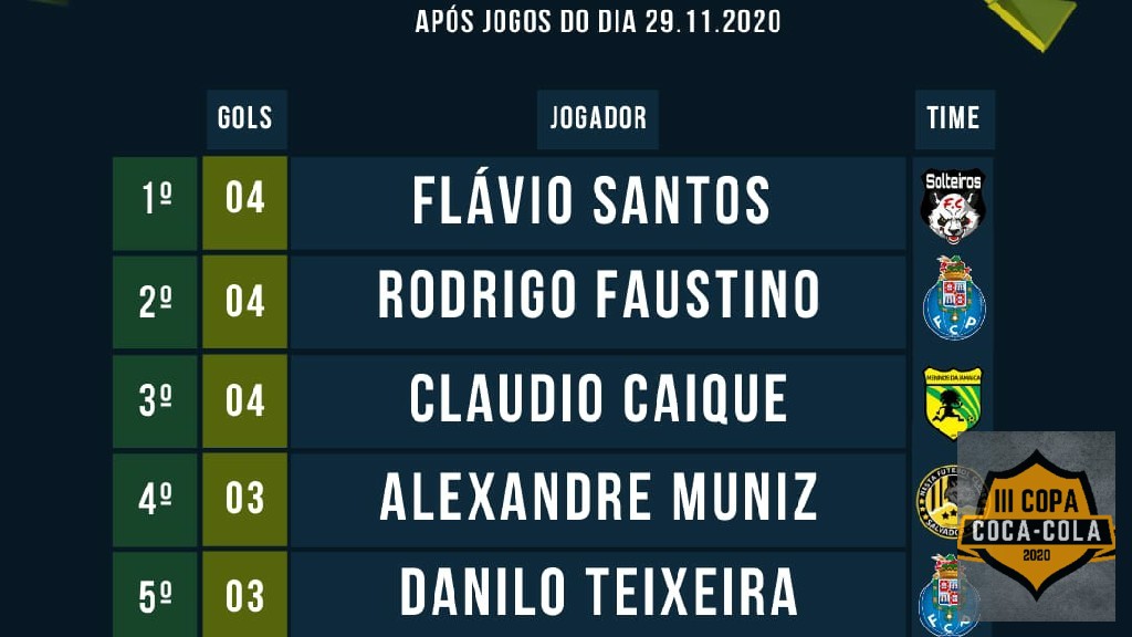 undefined - top 5 de artilharia da competição 
