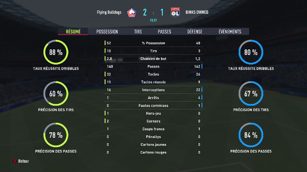 undefined - Détails de match