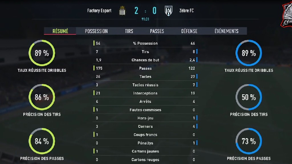 undefined - Détails du match