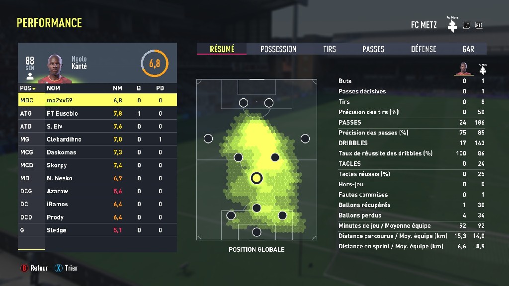 undefined - Performance French Touch Fc