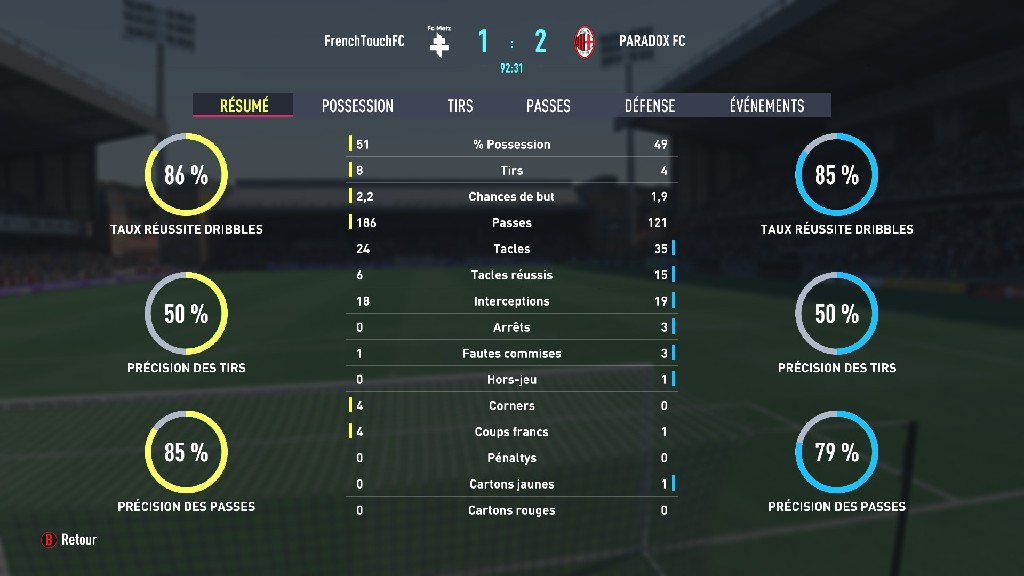 undefined - Détails du match