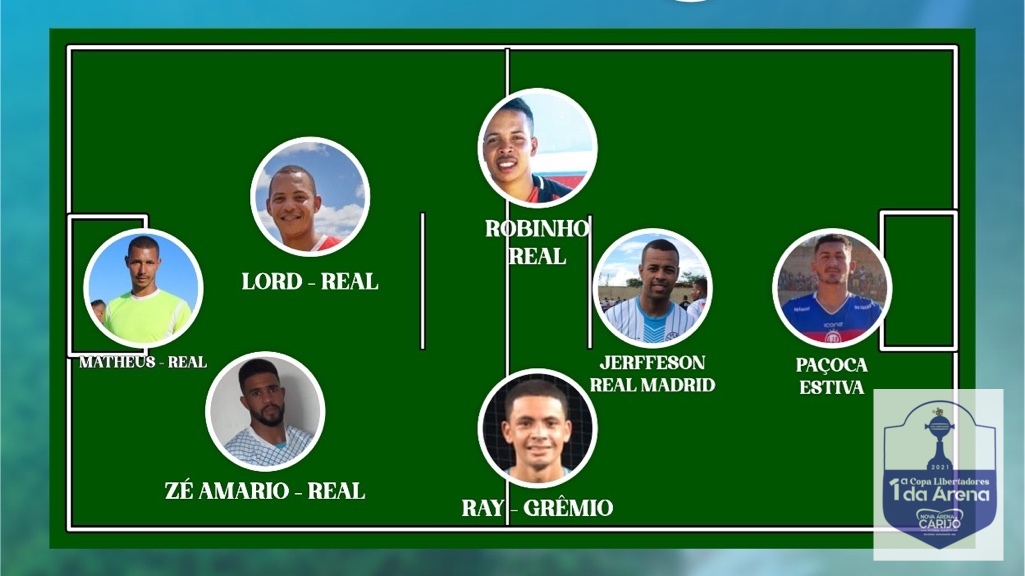 undefined - seleção da copa libertadores 