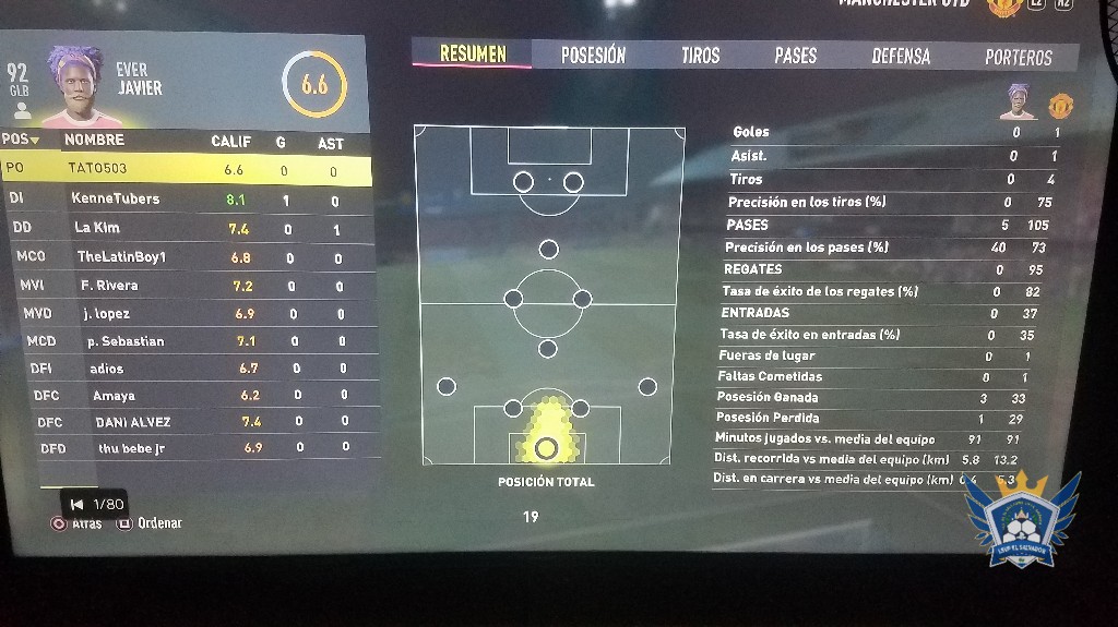 SEGUNDA DIVISIÓN LSVP - congoles vs cara sucia rendimiento